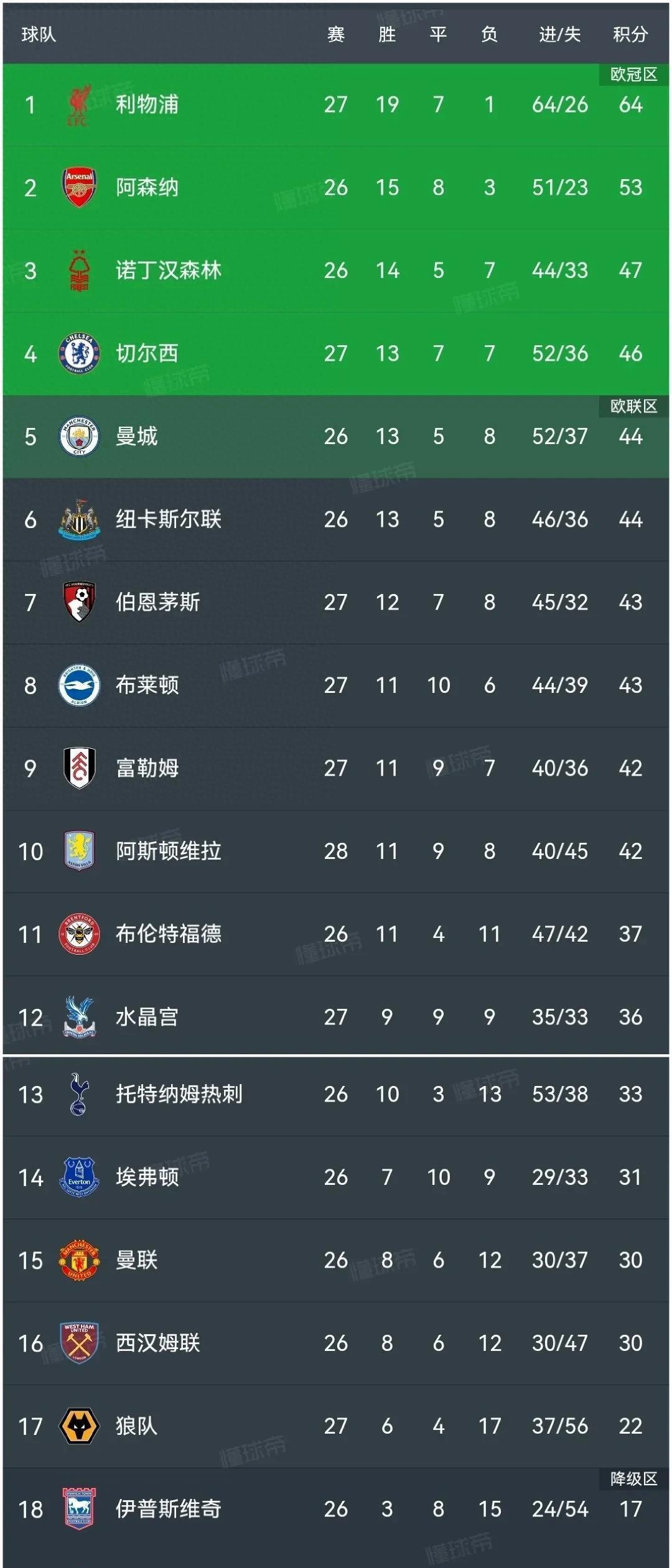 英超总决赛即将打响，冠军归属成谜